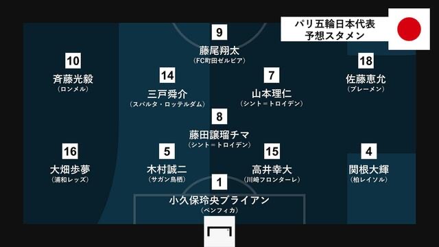 日媒猜度日本国奥vs马里首发：都藤光毅、三户舜介出战