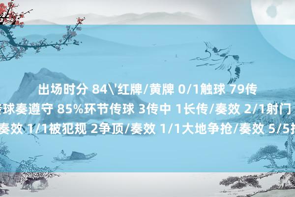 出场时分 84'红牌/黄牌 0/1触球 79传球总额 60精确传球 51传球奏遵守 85%环节传球 3传中 1长传/奏效 2/1射门 4射正 2射偏 2过东谈主/奏效 1/1被犯规 2争顶/奏效 1/1大地争抢/奏效 5/5抢断 2箝制 4犯规 1丢失球权 12欧洲杯足球体育信息