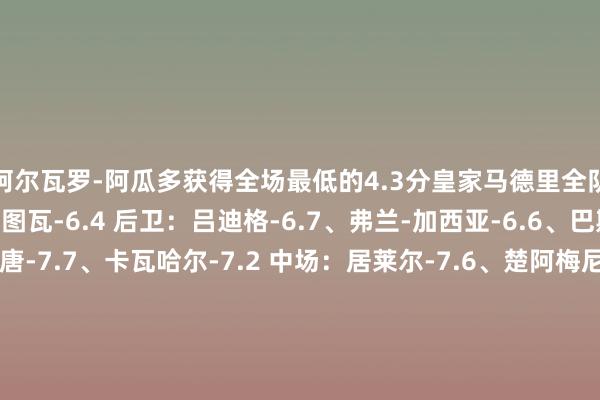 阿尔瓦罗-阿瓜多获得全场最低的4.3分皇家马德里全队球员评分 门将：库尔图瓦-6.4 后卫：吕迪格-6.7、弗兰-加西亚-6.6、巴斯克斯-7.4、米利唐-7.7、卡瓦哈尔-7.2 中场：居莱尔-7.6、楚阿梅尼-7.1、莫德里奇-8.2、费德里科-巴尔韦德-7.5、贝林厄姆-8.6 时尚：恩德里克-7.4、罗德里戈-8.1、姆巴佩-8.4、维尼修斯-8.0西班经纪东谈主全队球员评分 门将：霍安-